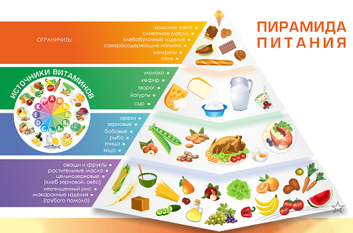 информации для родителей о здоровом питании